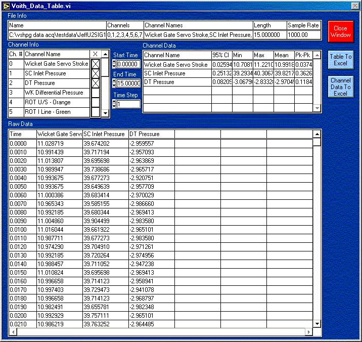 [Data Table Screen]